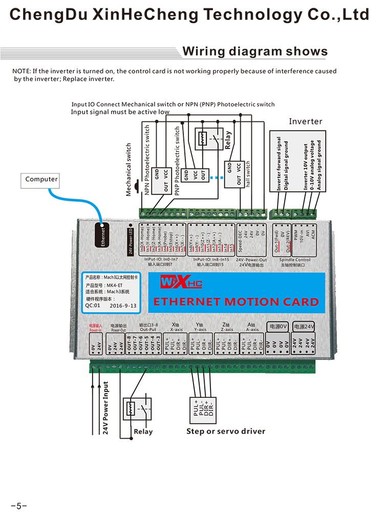 Img